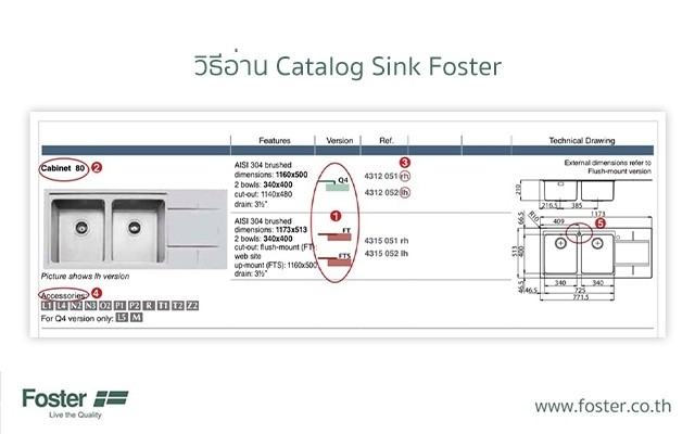 วิธีอ่าน Catalog Sink Foster